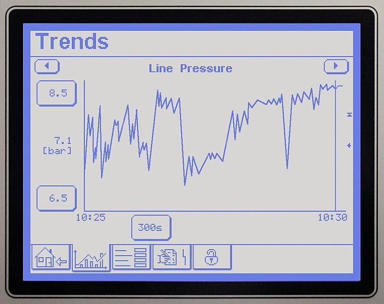 Anzeige DELCOS XL Steuerung Anzeige DELCOS XL Steuerung